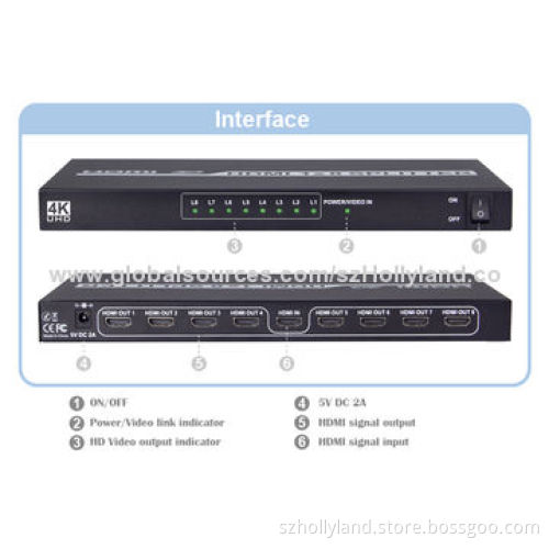 Full HDMI 1.4 1 x 4 Splitter with HDCP and 8kV ESD Protection